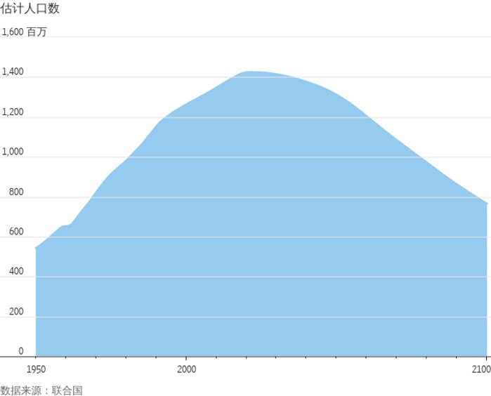 华尔街日报：中国经济的八大难题