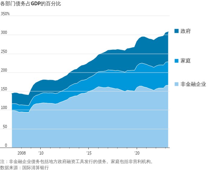 华尔街日报：中国经济的八大难题