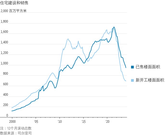 华尔街日报：中国经济的八大难题