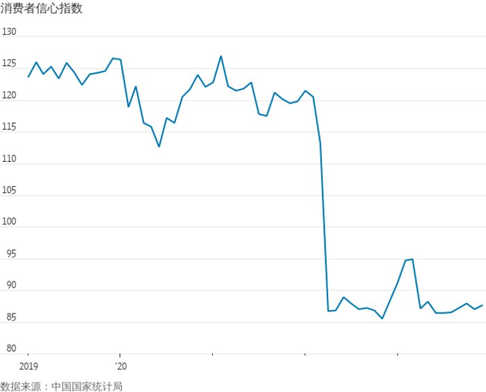 华尔街日报：中国经济的八大难题