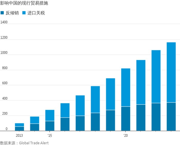 华尔街日报：中国经济的八大难题