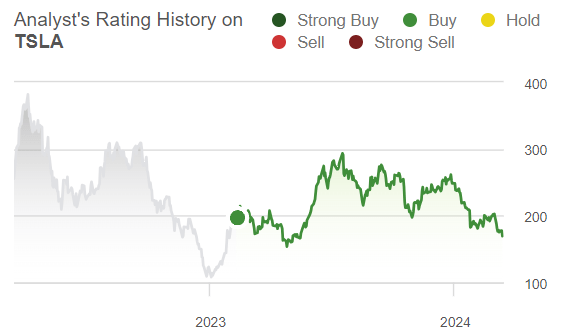 ​Seeking alpha：内忧外患的特斯拉该如何破局