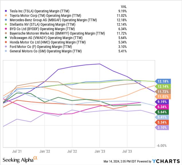 ​Seeking alpha：内忧外患的特斯拉该如何破局