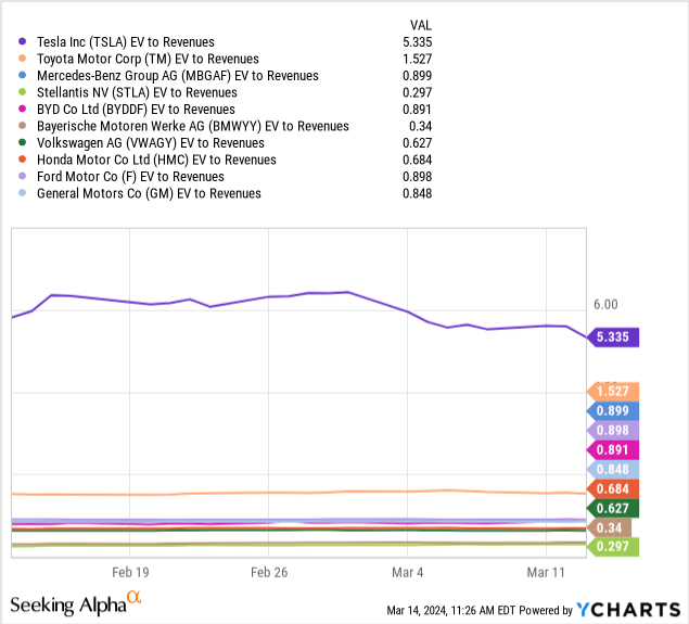 ​Seeking alpha：内忧外患的特斯拉该如何破局