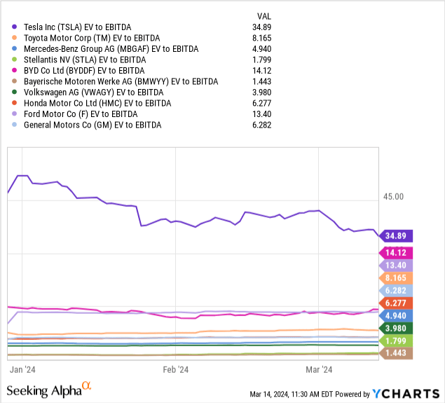 ​Seeking alpha：内忧外患的特斯拉该如何破局