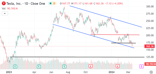 ​Seeking alpha：内忧外患的特斯拉该如何破局