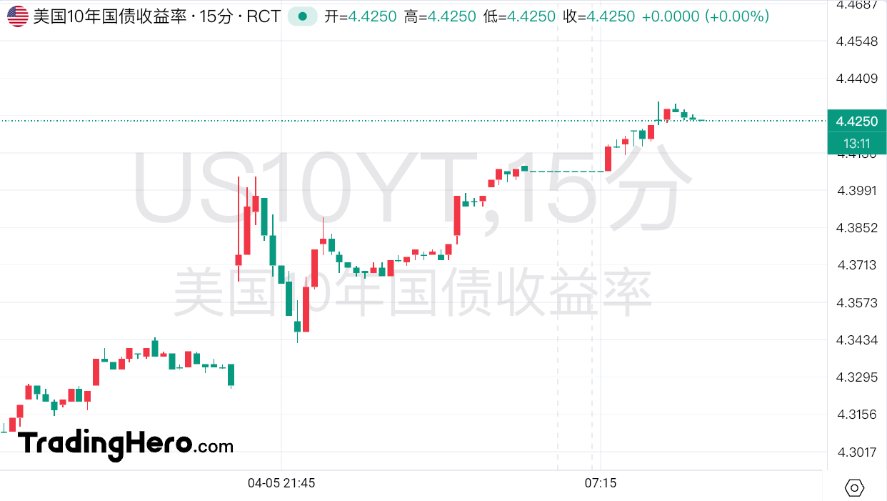 CPI或再掀债市“波涛汹涌”，4.5%成重要关口！