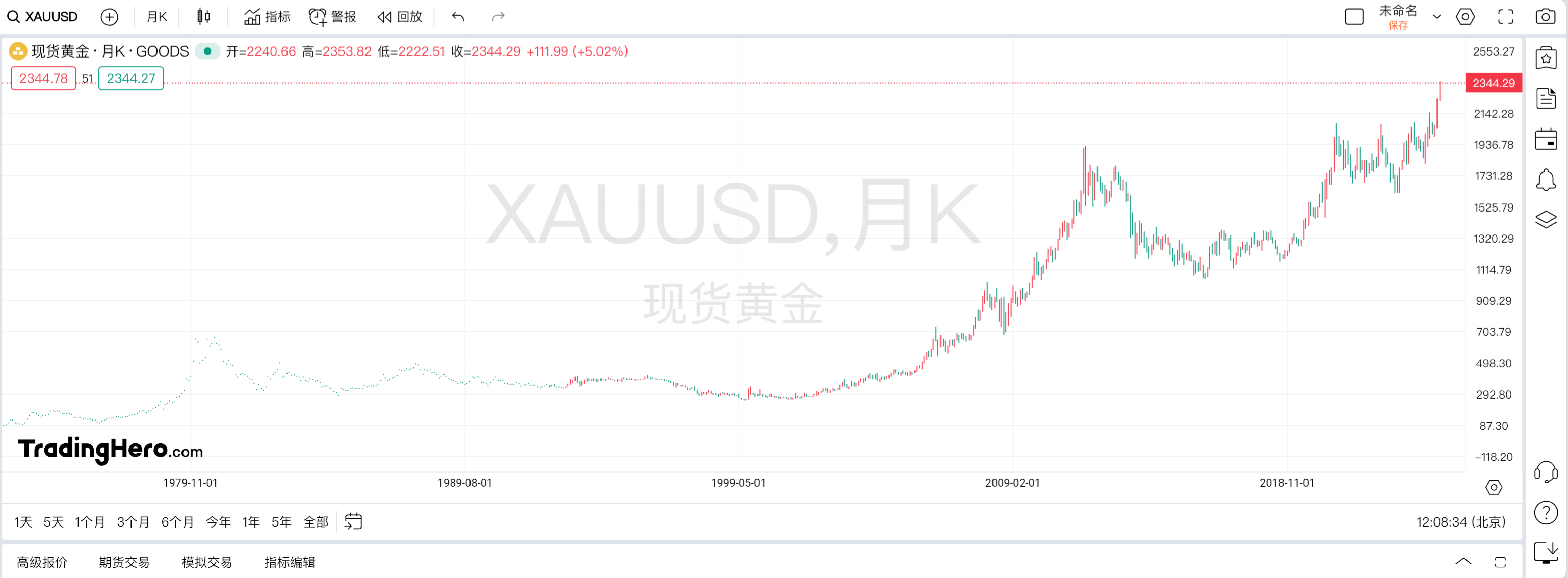 关于黄金暴涨，你需要知道的