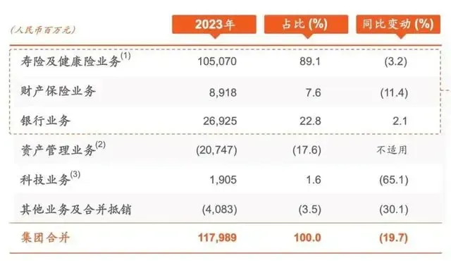 平安信托也爆雷了