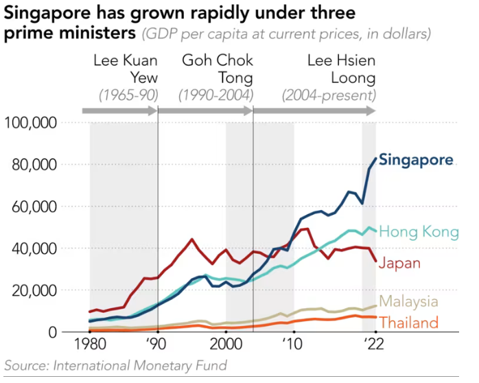 日经：新加坡的新总理如何找到增长之路？