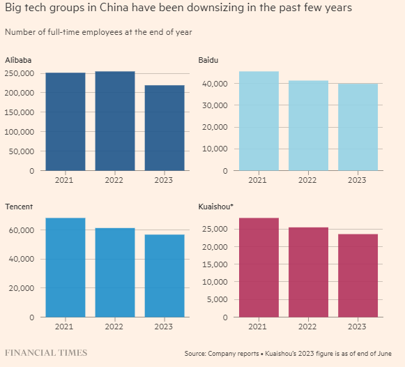 金融时报：中国科技从业者遭受“35岁诅咒”