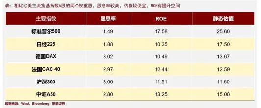 张夏：2024是分水岭，下一波牛市的形成？