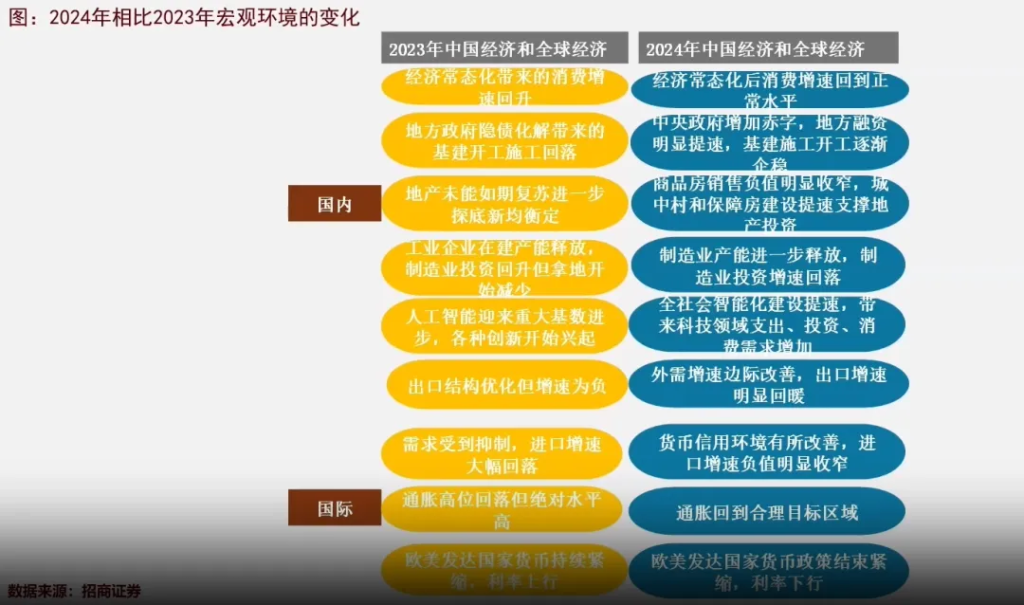 张夏：2024是分水岭，下一波牛市的形成？