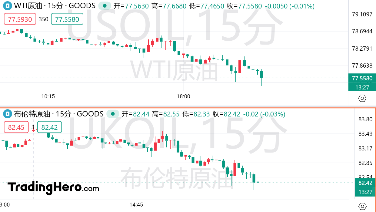 欧佩克+可能“开闸”增产？