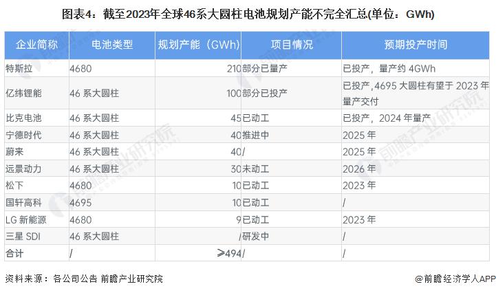 特斯拉冲刺4680电池，进展不输中国锂电？