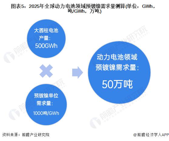 特斯拉冲刺4680电池，进展不输中国锂电？